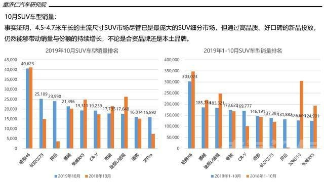 一文读懂10月SUV市场：市场淡季，本土品牌打响份额保卫战-9.jpg