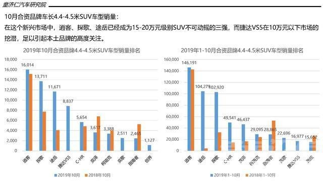 一文读懂10月SUV市场：市场淡季，本土品牌打响份额保卫战-19.jpg