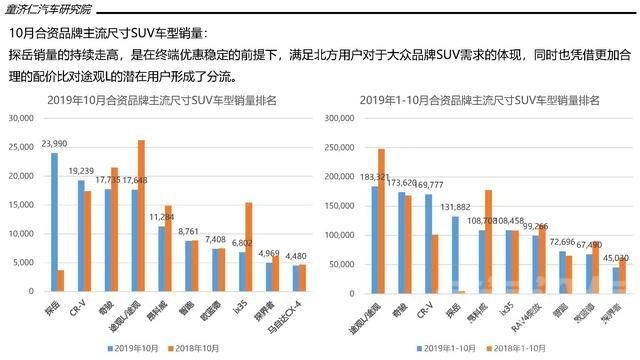 一文读懂10月SUV市场：市场淡季，本土品牌打响份额保卫战-18.jpg