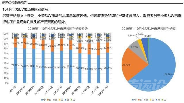 一文读懂10月SUV市场：市场淡季，本土品牌打响份额保卫战-11.jpg