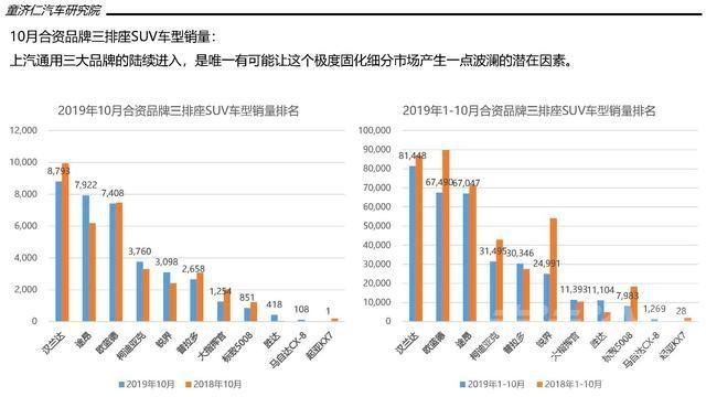 一文读懂10月SUV市场：市场淡季，本土品牌打响份额保卫战-25.jpg