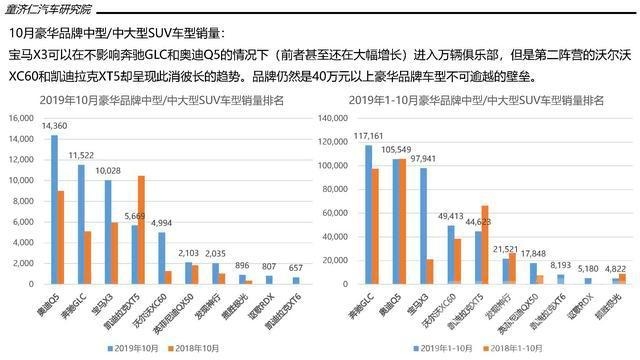 一文读懂10月SUV市场：市场淡季，本土品牌打响份额保卫战-24.jpg