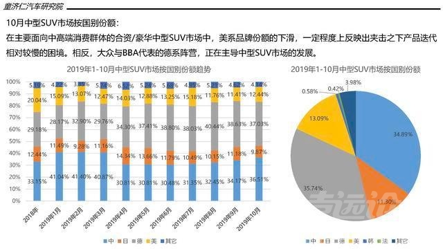 一文读懂10月SUV市场：市场淡季，本土品牌打响份额保卫战-22.jpg