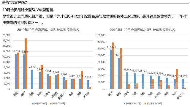 一文读懂10月SUV市场：市场淡季，本土品牌打响份额保卫战-13.jpg