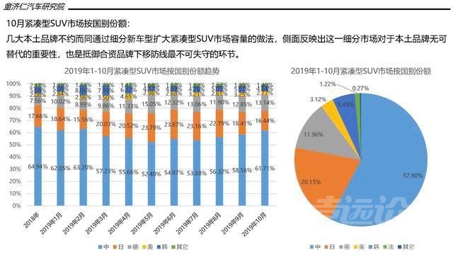 一文读懂10月SUV市场：市场淡季，本土品牌打响份额保卫战-15.jpg