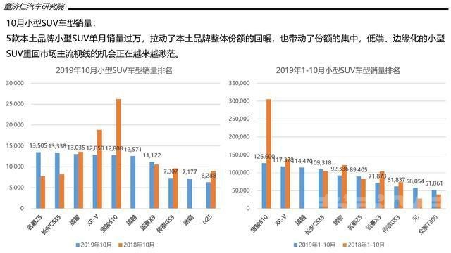 一文读懂10月SUV市场：市场淡季，本土品牌打响份额保卫战-12.jpg