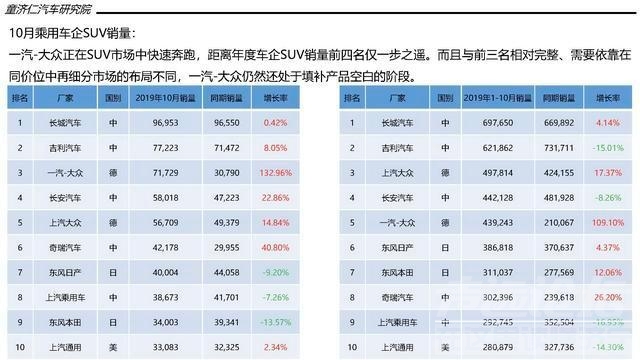 一文读懂10月SUV市场：市场淡季，本土品牌打响份额保卫战-7.jpg