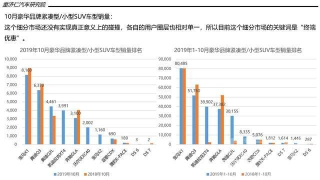 一文读懂10月SUV市场：市场淡季，本土品牌打响份额保卫战-20.jpg