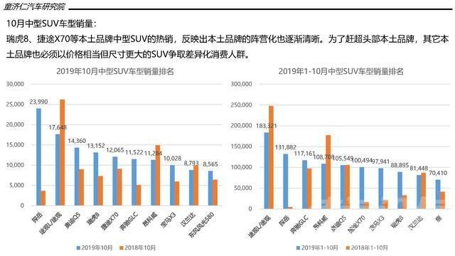 一文读懂10月SUV市场：市场淡季，本土品牌打响份额保卫战-23.jpg