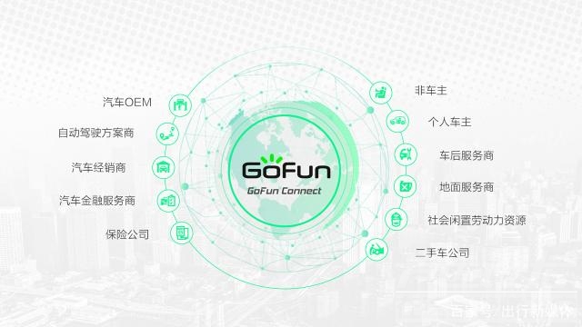 穷则思变 GOFUN给中国车市开出的救市药方-4.jpg