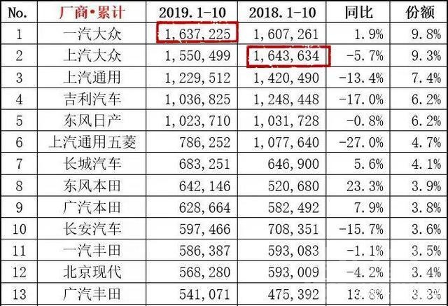 13万级车市，可以说是国产SUV的“地盘”-4.jpg