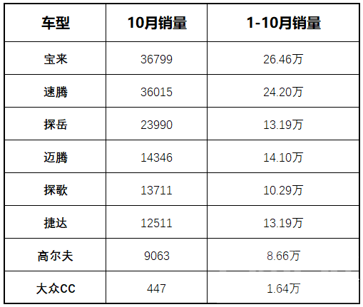 车市动态：一汽-大众又一款尾标带字母的车型上市了-6.jpg