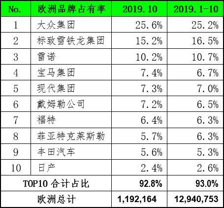 10月全球车市涨跌不一-3.jpg