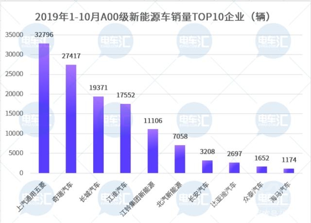 产品策略回归理性？众车企加速布局微型车市场……-5.jpg