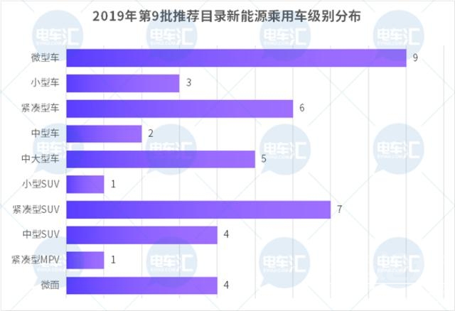 产品策略回归理性？众车企加速布局微型车市场……-3.jpg