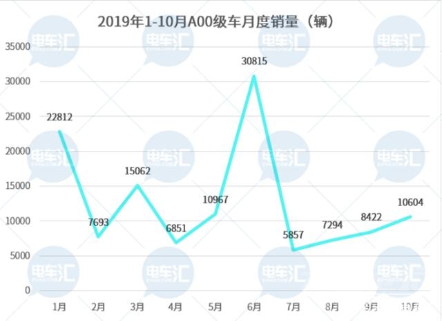 产品策略回归理性？众车企加速布局微型车市场……-4.jpg