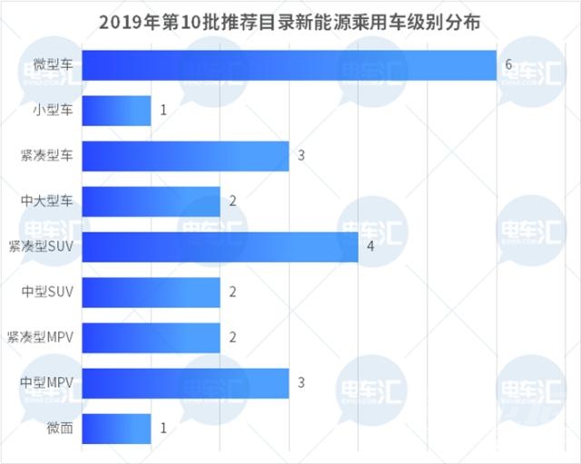 产品策略回归理性？众车企加速布局微型车市场……-2.jpg