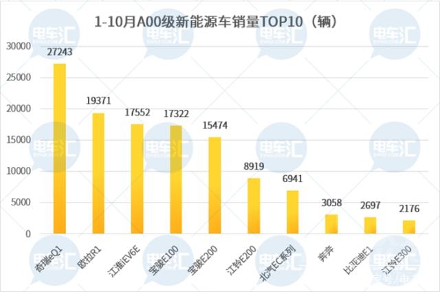 产品策略回归理性？众车企加速布局微型车市场……-6.jpg