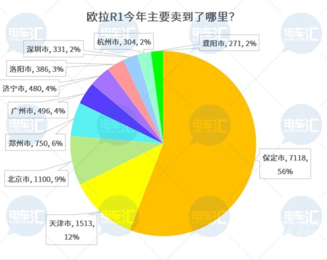 产品策略回归理性？众车企加速布局微型车市场……-8.jpg