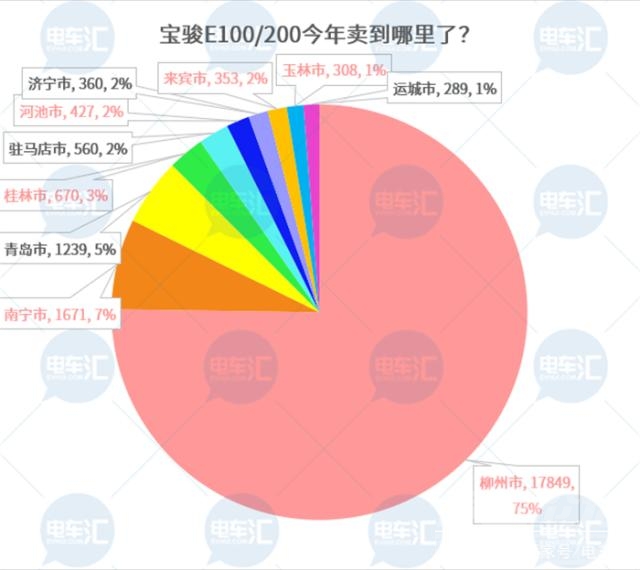 产品策略回归理性？众车企加速布局微型车市场……-10.jpg