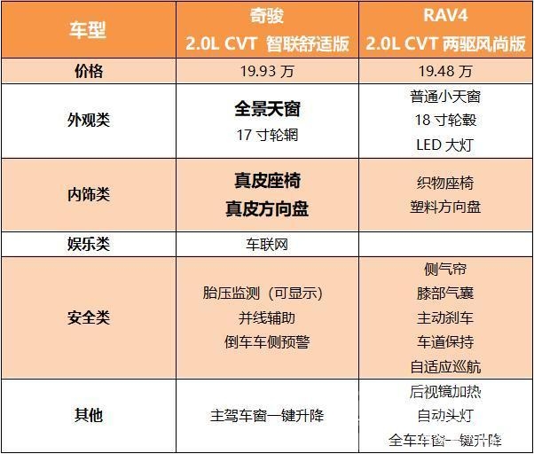 RAV4向左，奇骏向右，谁才是突围车市寒冬的正确方向-8.jpg