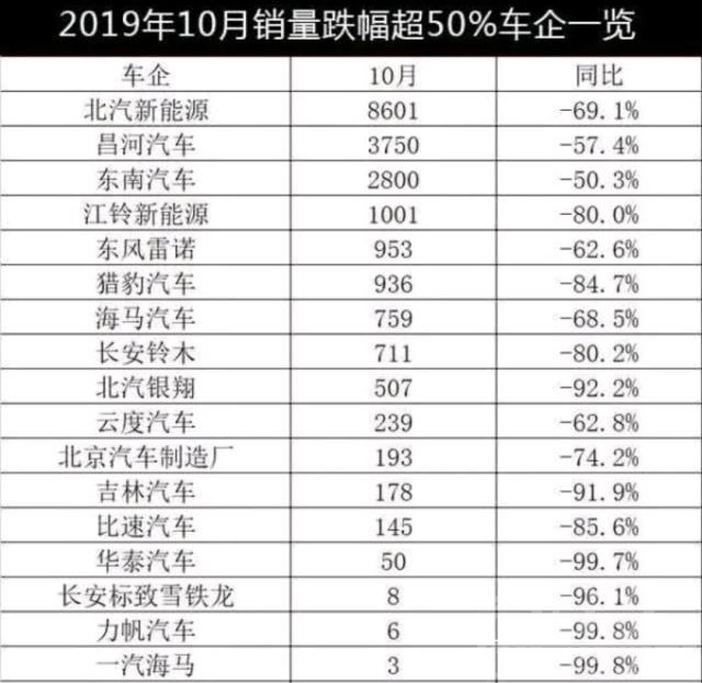 11月份车市销量不容乐观，天气冷了买车的人也没多起来-2.jpg