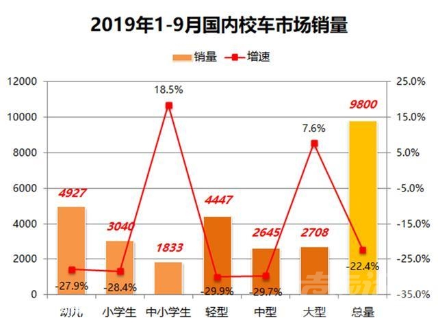 宇通销量 宇通销量超过其他九家总和，前三季度国内座位客车销量分析-11.jpg