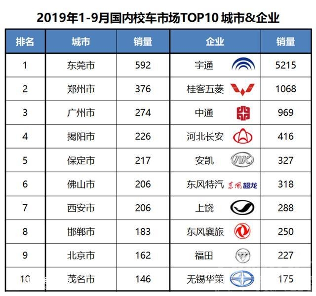 宇通销量 宇通销量超过其他九家总和，前三季度国内座位客车销量分析-13.jpg