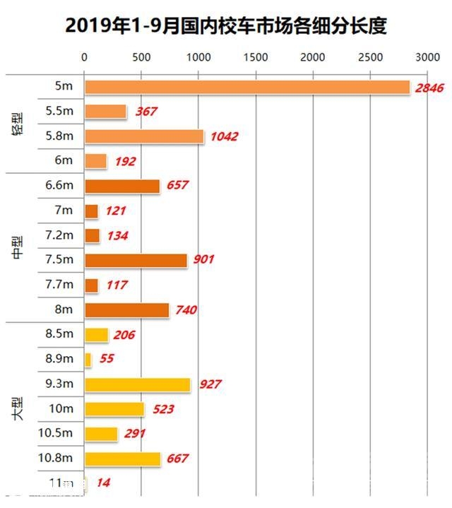 宇通销量 宇通销量超过其他九家总和，前三季度国内座位客车销量分析-12.jpg