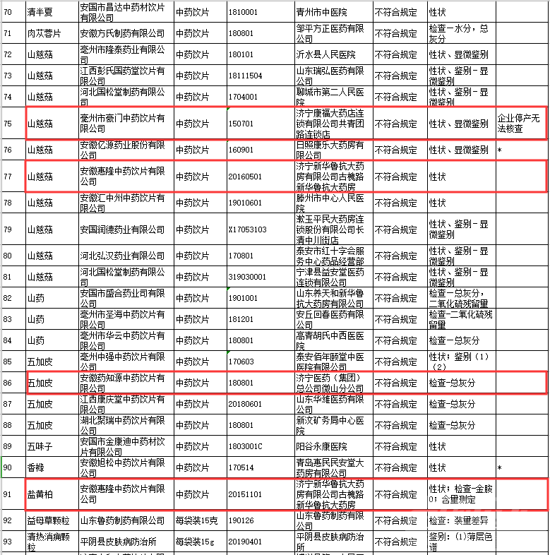 98批次药品抽检不合格，涉济宁这几家药店！-5.png