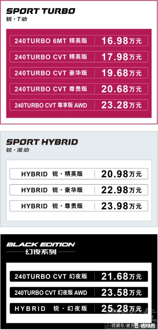 RAV4/威兰达你们怕了吗？广汽本田皓影售16.98万起-1.jpg