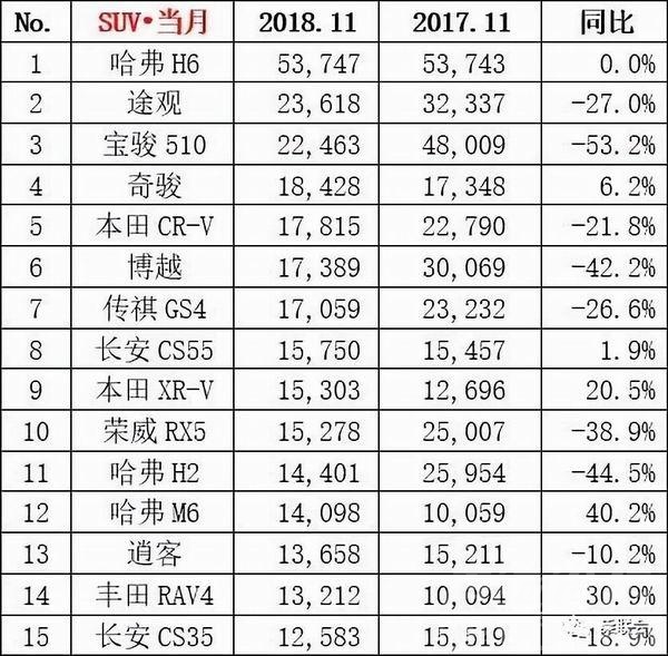 11月乘用车销量跌幅增至18%，今年车市负增长已成定局-3.jpg