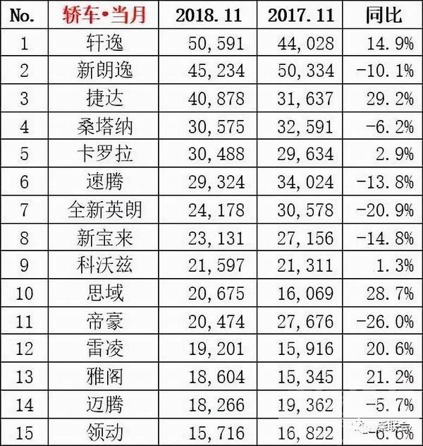 11月乘用车销量跌幅增至18%，今年车市负增长已成定局-2.jpg