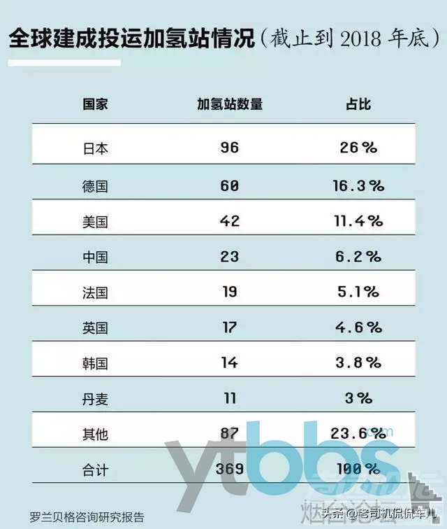 再见电动爹！充氢3分钟，续航750km！日本正式宣告氢能时代来临-3.jpg