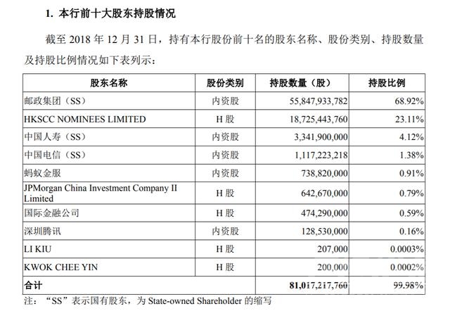 邮储银行股东揭秘，马云马化腾在列，冲击A股1亿股份无人认购-2.jpg