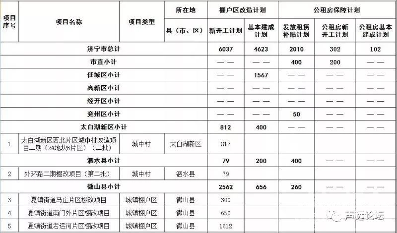 声远头条｜12个亿元项目落地济宁！/济宁方特开建了！/济宁南绕城高速已规划！-21.jpg