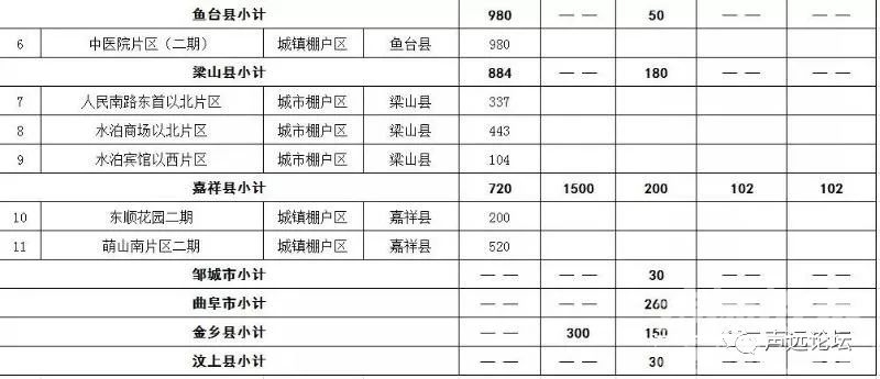 声远头条｜12个亿元项目落地济宁！/济宁方特开建了！/济宁南绕城高速已规划！-22.jpg