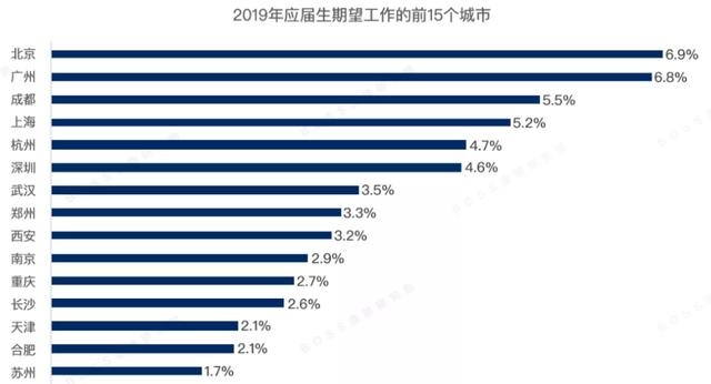 山东毕业生到底去哪里了？-1.jpg