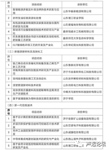 声远头条｜济宁市重点研发项目出炉！/济宁集装箱小镇来了？/济宁全市大整治，彻查！-2.jpg