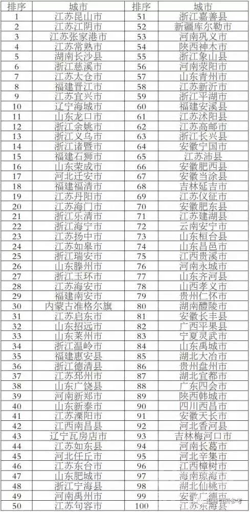 人民日报公布2019全国百强县区名单（最新）-1.jpeg