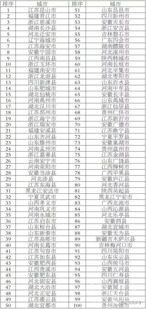 人民日报公布2019全国百强县区名单（最新）-3.jpeg