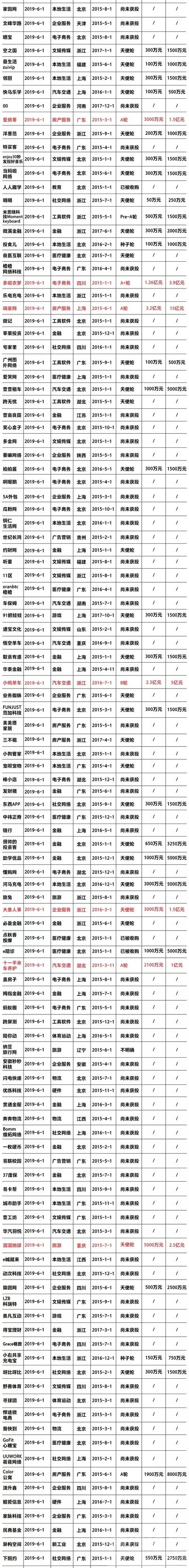 2019创业公司死亡全名单，兄弟们在家好好呆着吧，2020年也很难~~-3.jpg