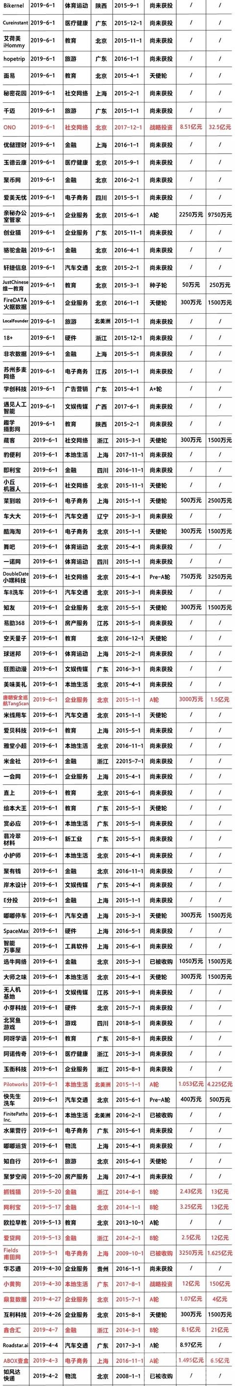 2019创业公司死亡全名单，兄弟们在家好好呆着吧，2020年也很难~~-4.jpg