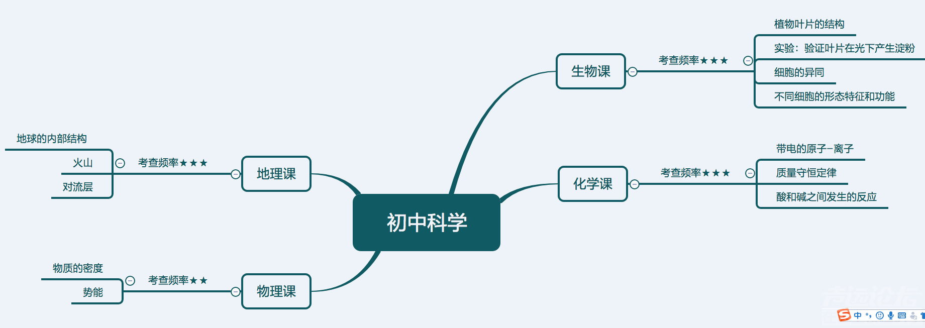 初中科学考题规律及趋势-2.png