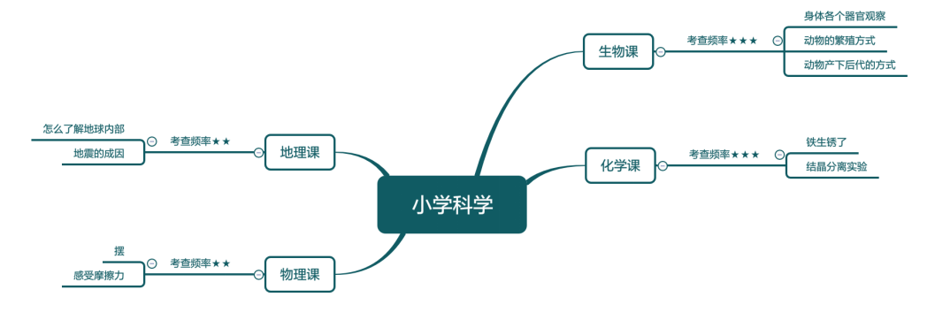 小学科学考题规律及趋势-2.png