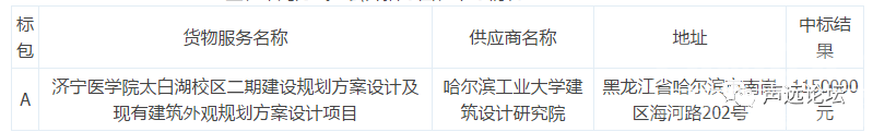 声远头条｜济宁15亿的重大项目开工啦！/医学院二期的方案/济宁多个小区出现神秘男子-3.jpg