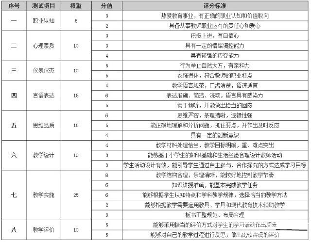 2019下半年济宁教师资格面试完一般多久出成绩？-1.jpg