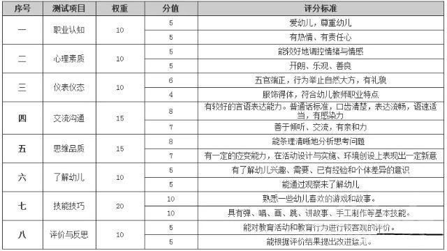 2019下半年济宁教师资格面试完一般多久出成绩？-3.jpg