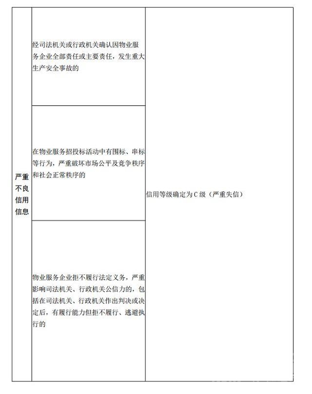 山东物业信用信息管理办法明年起施行，看怎么落实了-2.jpg