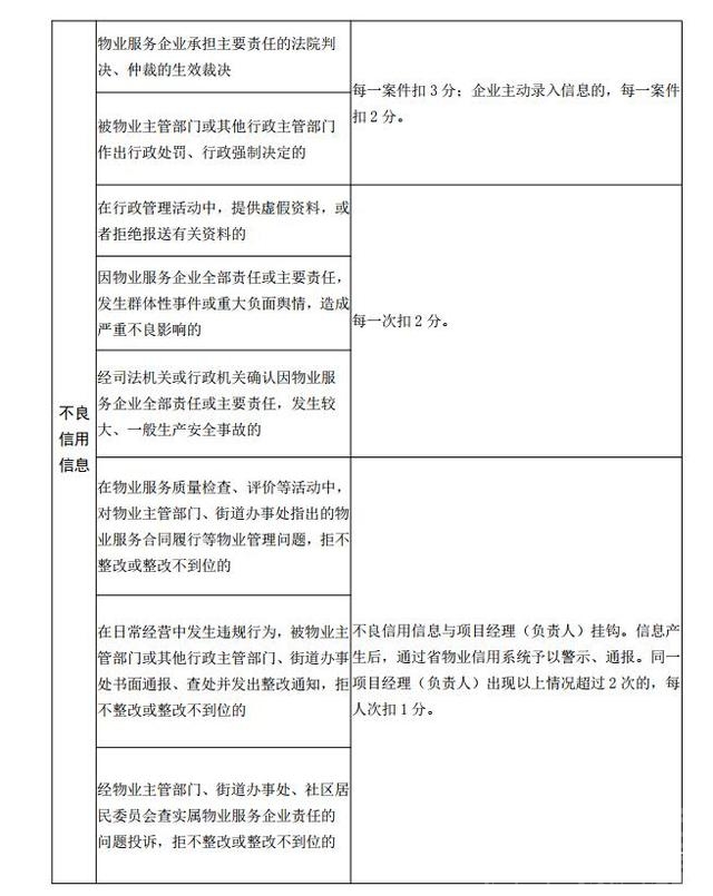 山东物业信用信息管理办法明年起施行，看怎么落实了-1.jpg